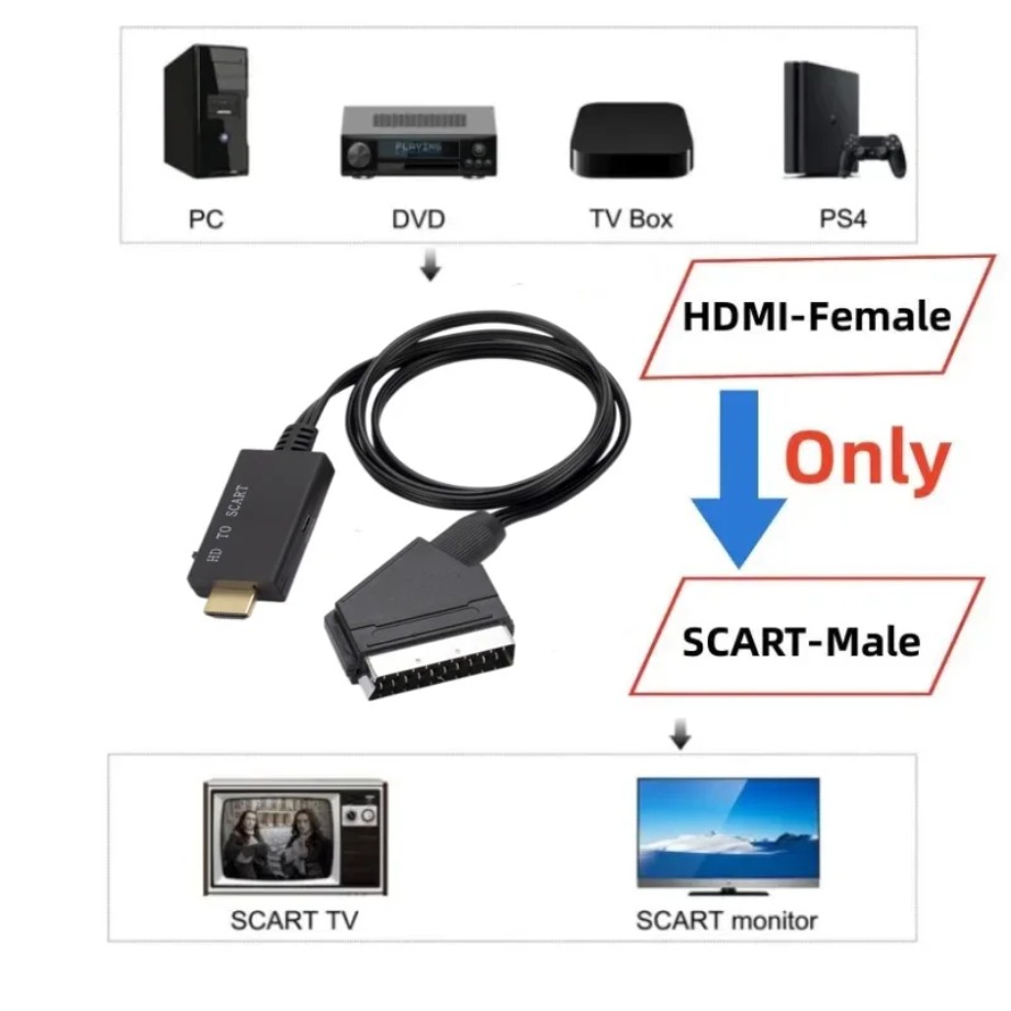 HDMI-compatible to SCART Conve - Scart To Hdmi recension och pris