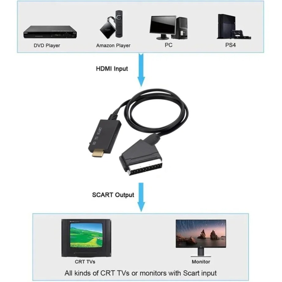 HDMI-compatible to SCART Conve - Scart To Hdmi recension och pris