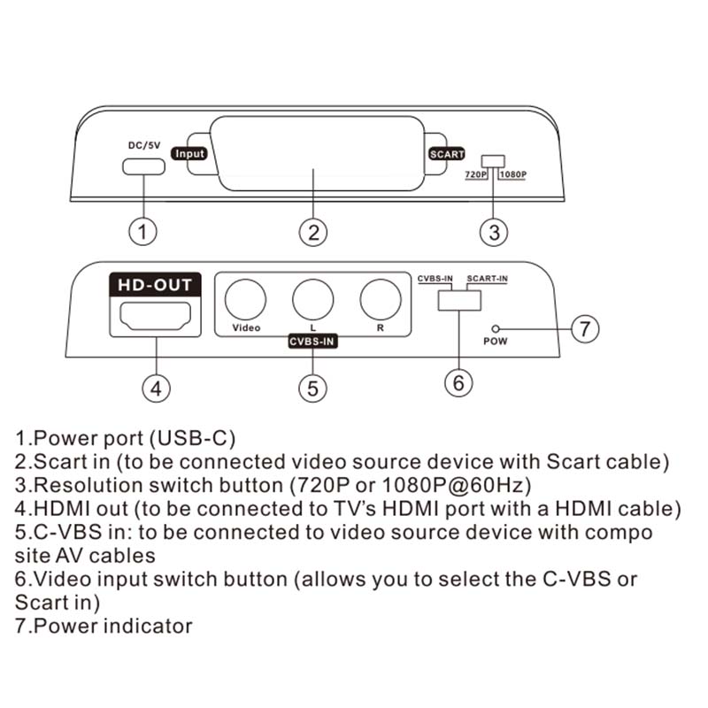 Scart to HDMI Converter 2-in-1 - Scart To Hdmi recension och pris
