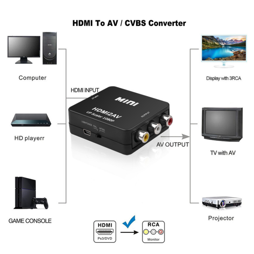 Grwibeou 1080P HDMI-compatible - Scart To Hdmi recension och pris