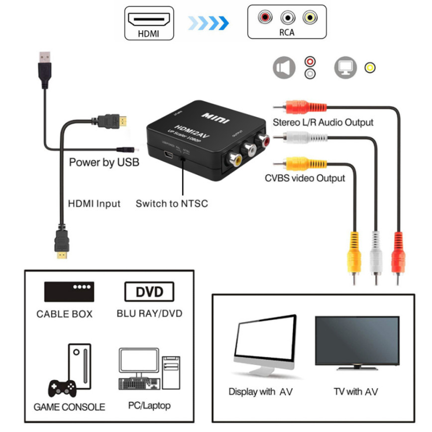 Grwibeou 1080P HDMI-compatible - Scart To Hdmi recension och pris